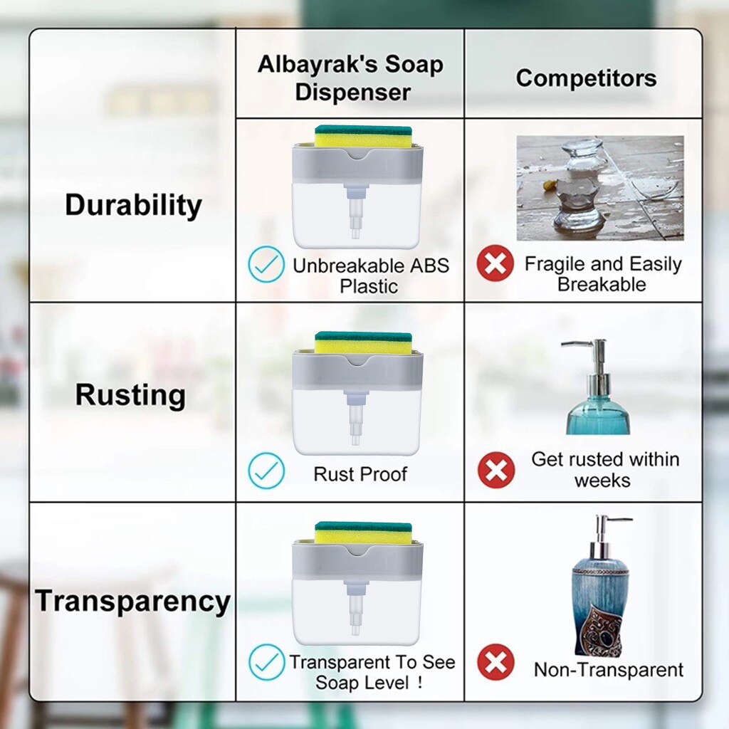 2-in-1 Sponge Rack Soap Dispenser Soap Press Sponge Caddy Bathroom Kitchen Organizer Household Cleaning Accessories Tools #25