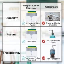 2-in-1 Sponge Rack Soap Dispenser Soap Press Sponge Caddy Bathroom Kitchen Organizer Household Cleaning Accessories Tools #25 2-in-1 Sponge Rack Soap Dispenser Soap Press Sponge Caddy Bathroom Kitchen Organizer Household Cleaning Accessories Tools #25