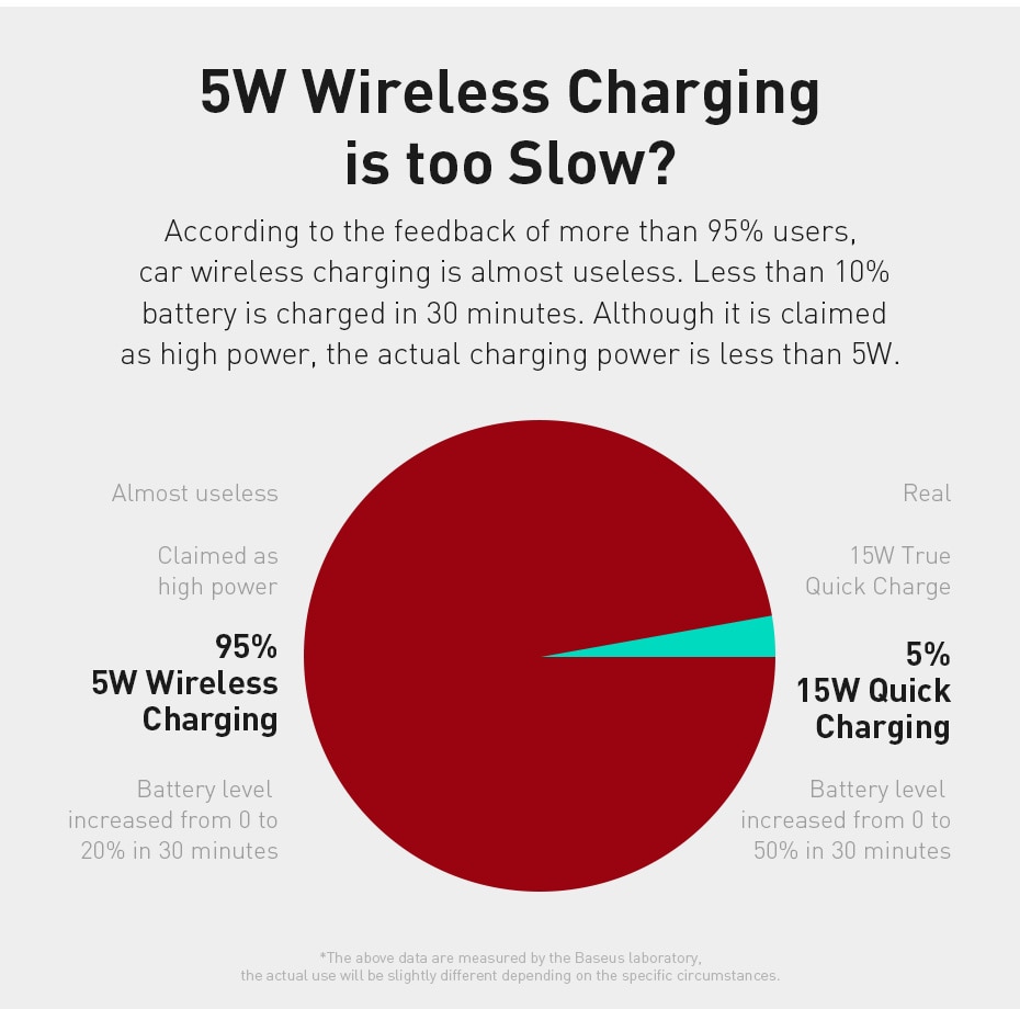 Baseus 15W Qi Wireless Car Charger For iPhone 11 Fast Car Wireless Charging Holder For Samsung S20 Xiaomi Mi 9 Induction Charger