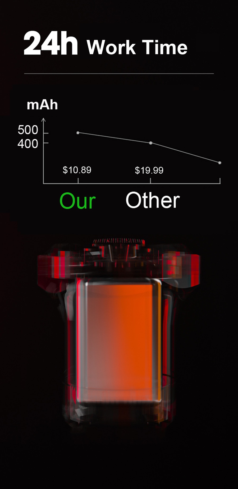 NEWBOLER Smart Bicycle Rear Light Auto Start/Stop Brake Sensing IPx6 Waterproof USB Charge cycling Tail Taillight Bike LED Light NEWBOLER Smart Bicycle Rear Light Auto Start/Stop Brake Sensing IPx6 Waterproof USB Charge cycling Tail Taillight Bike LED Light