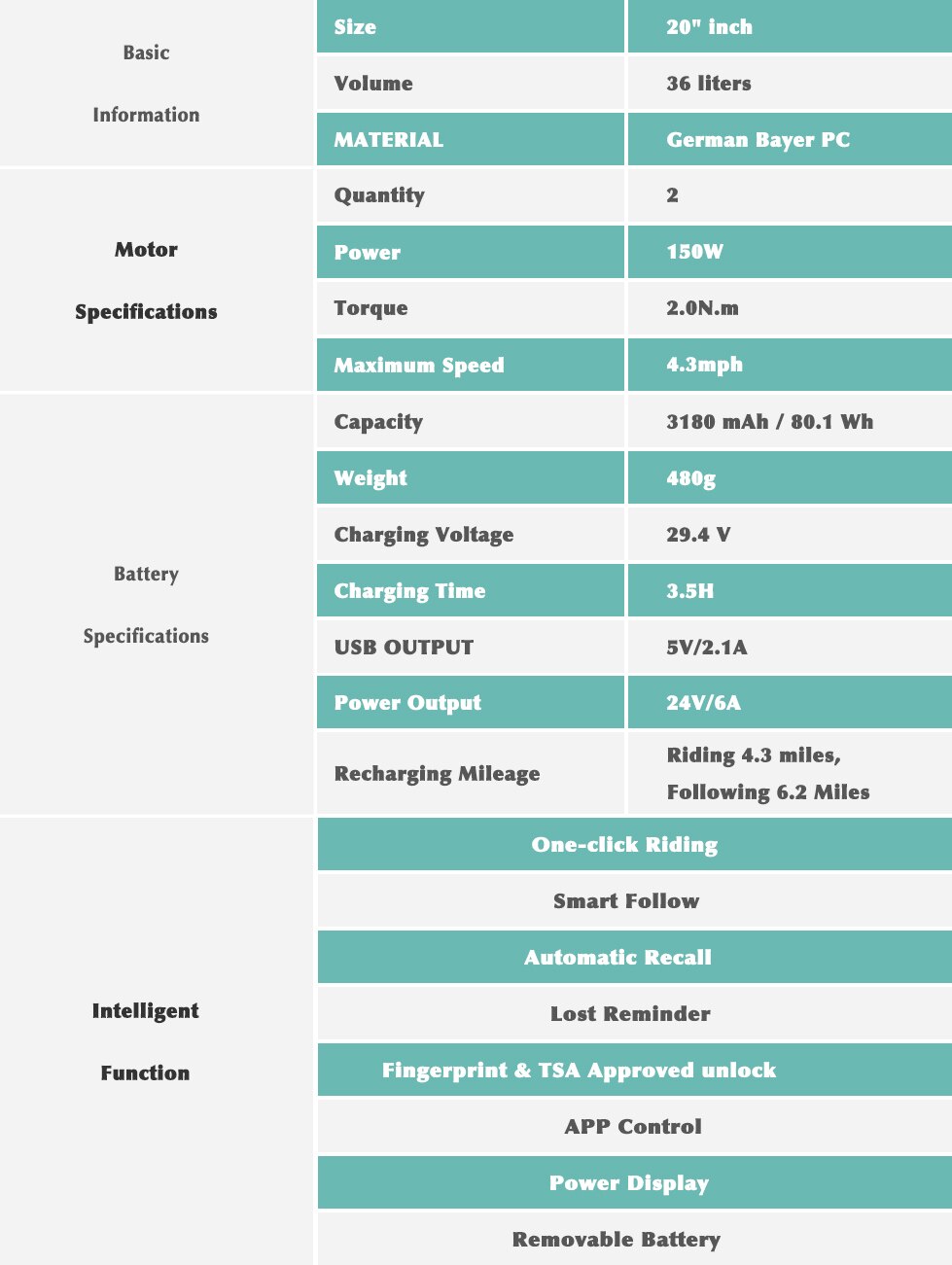 Ride-On and Self-Follow Smart Luggage with Obstacle Avoidance Multi-function electric Riding Trolley Intelligent Carry on Robot