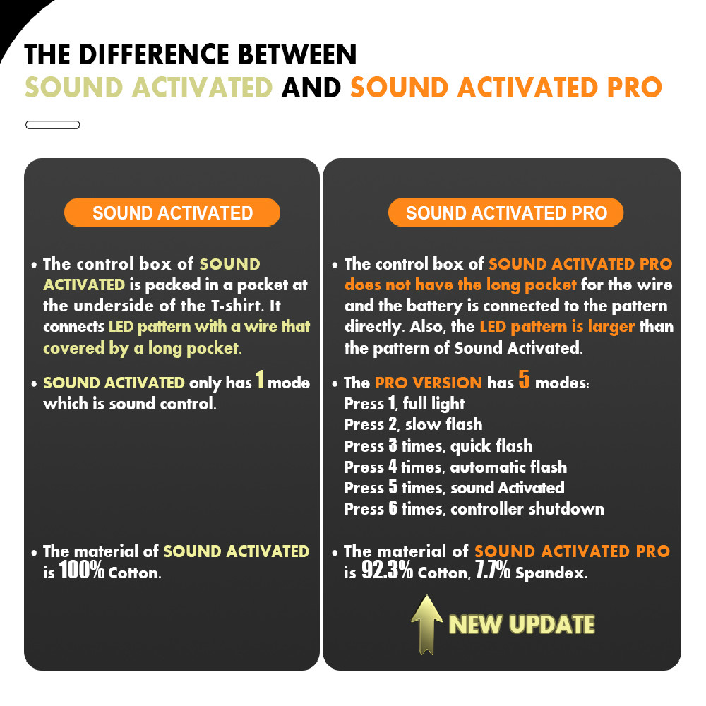 Iron Man LED Electro Sound Activated Music T-Shirt Luminescent EL Light Up Acoustic Control for Party Concert Cosplay Show Iron Man LED Electro Sound Activated Music T-Shirt Luminescent EL Light Up Acoustic Control for Party Concert Cosplay Show